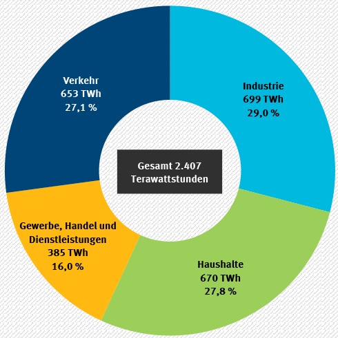 Heizlastberechnung Industrie